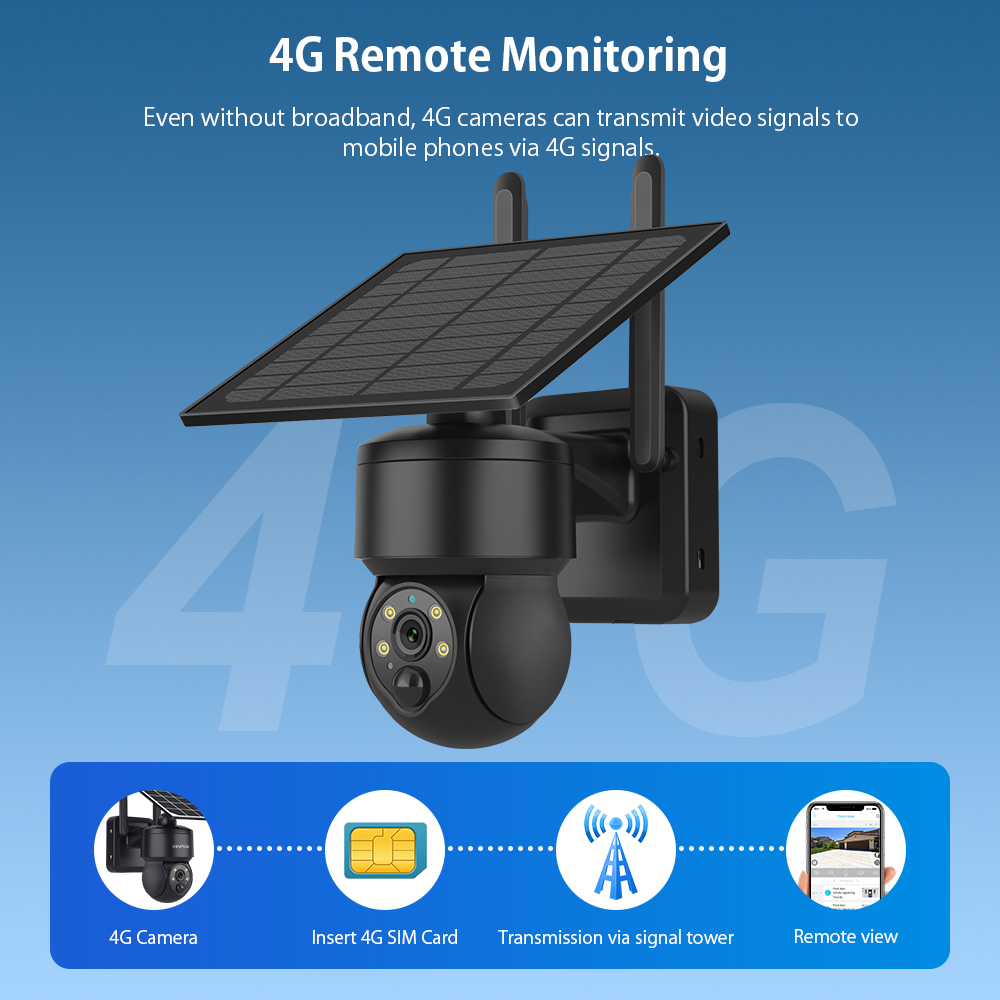 SHIWOJIA WIFI اللاسلكية PTZ كا - مراجعة Home Security Outdoor Cameras وسعره
