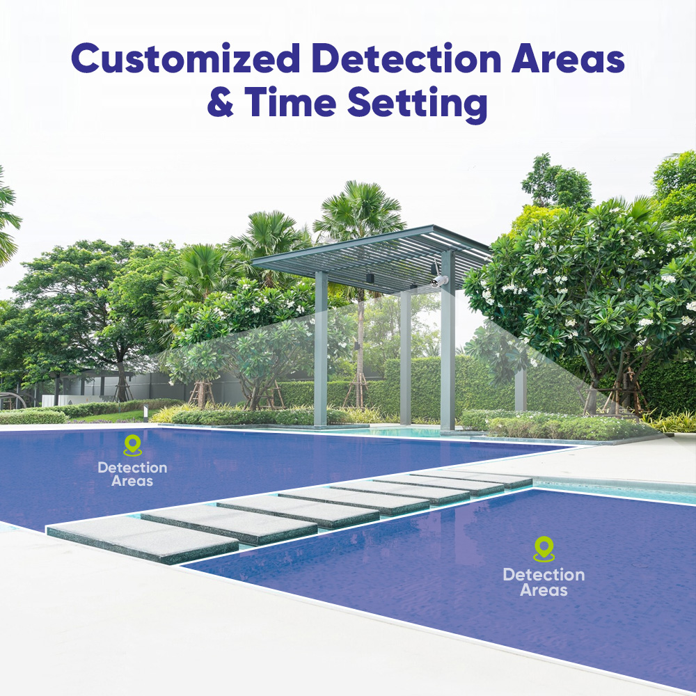 كاميرا مراقبة خارجية Sannce-ip - مراجعة Home Security Outdoor Cameras وسعره