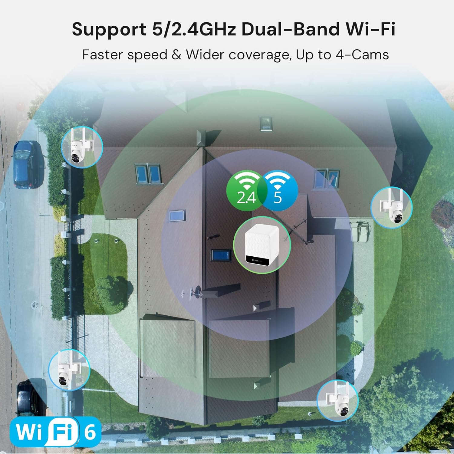 نظام كاميرات أمان لاسلكية تعمل - مراجعة Home Security No Subscription وسعره