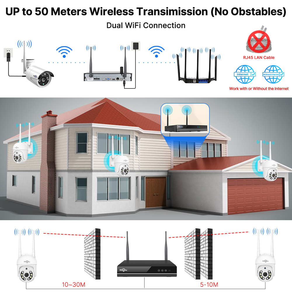 نظام كاميرات مراقبة Hiseeu بدق - مراجعة Home Security Outdoor Cameras وسعره